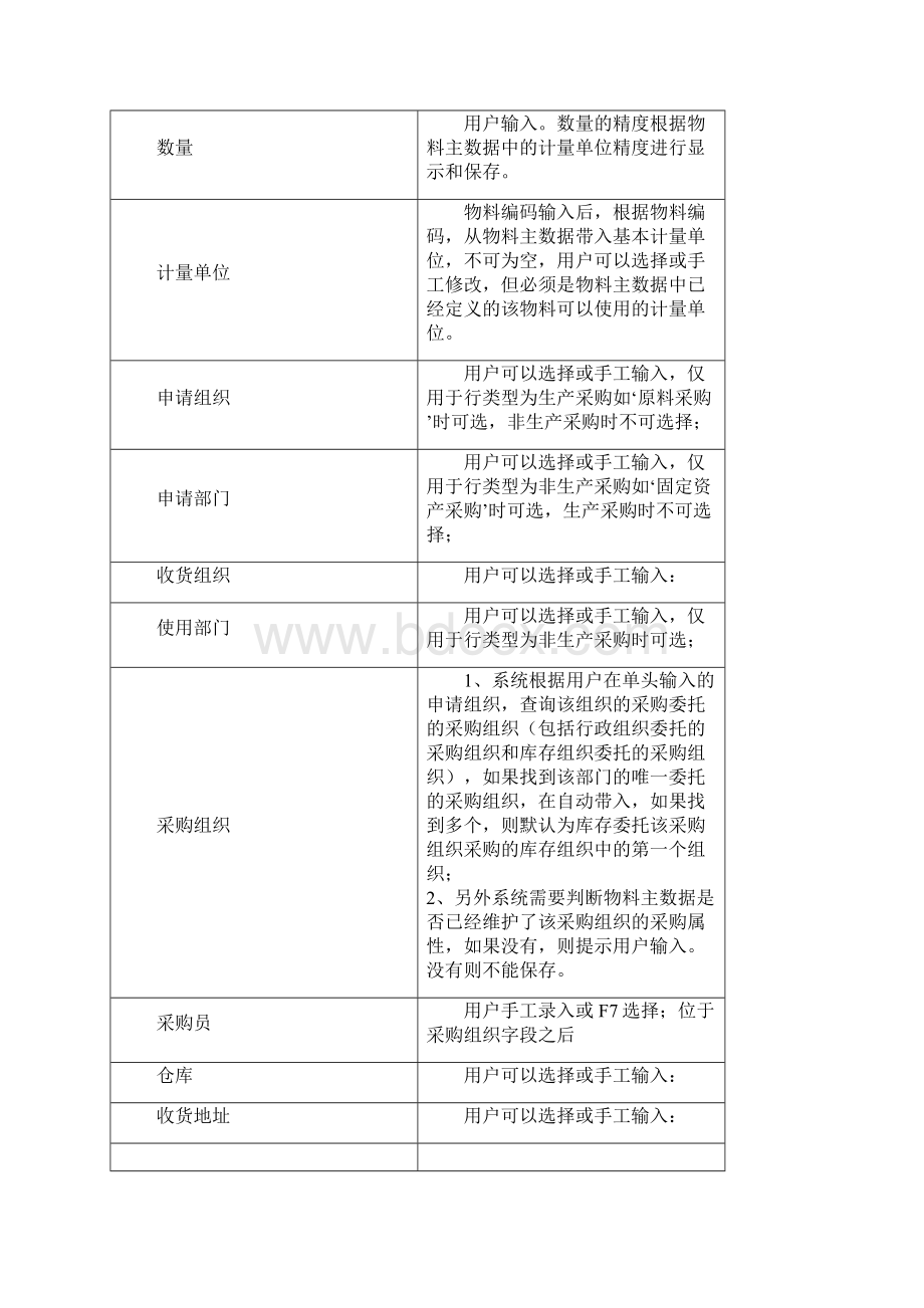 采购供应管理.docx_第3页