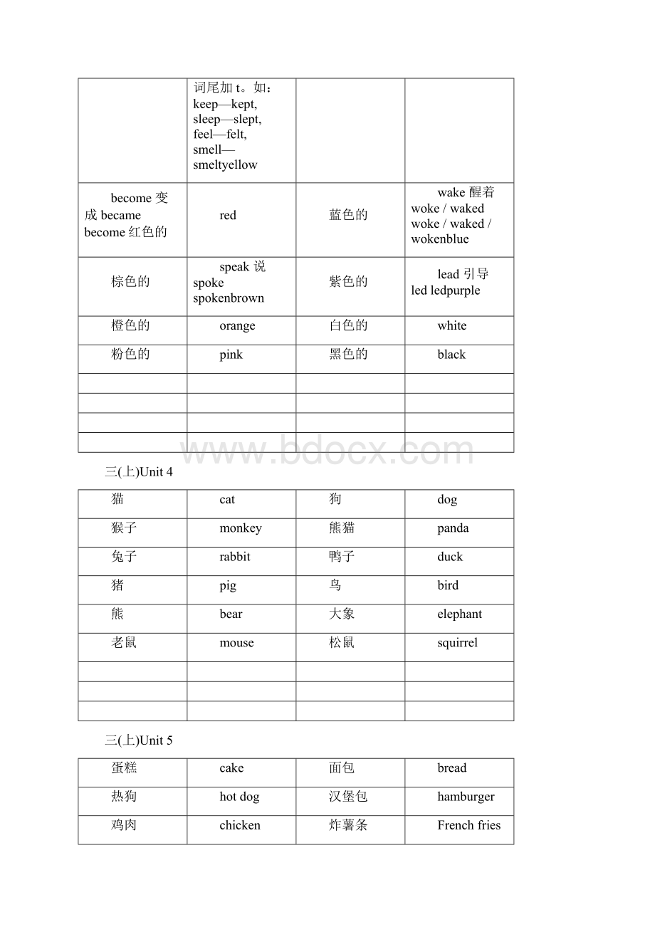 自制PEP小学英语单词卡片.docx_第2页