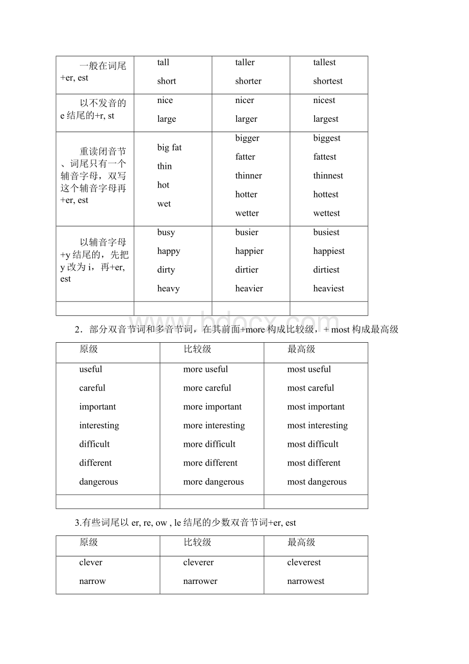 形容词 副词的用法.docx_第3页