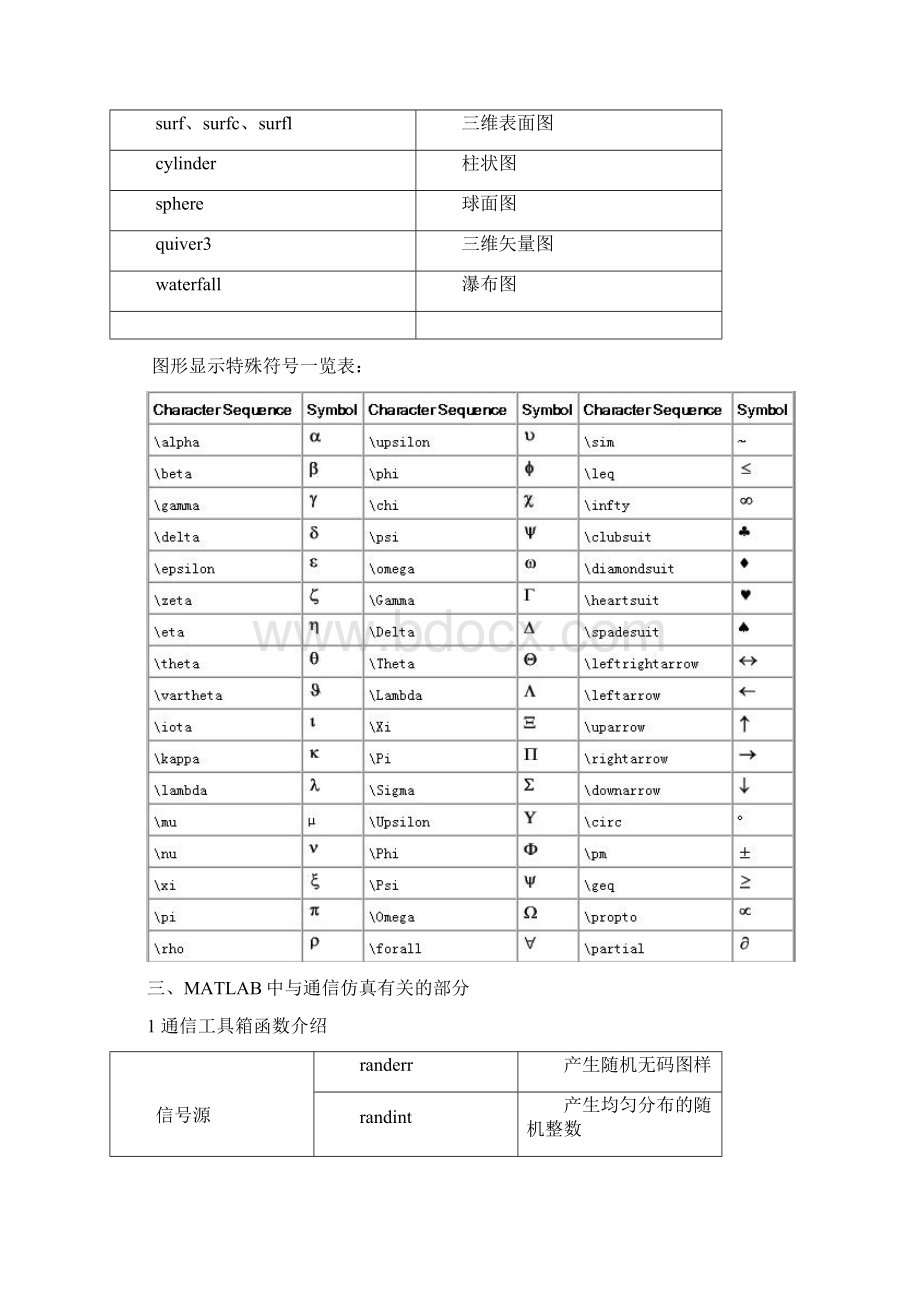 MATLAB通信仿真开发手册DOC.docx_第3页