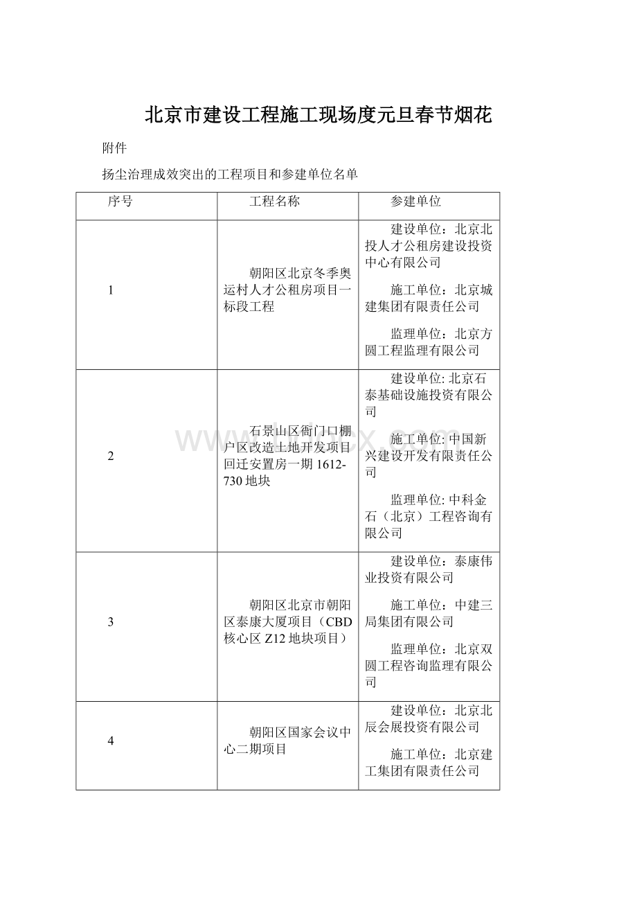 北京市建设工程施工现场度元旦春节烟花.docx