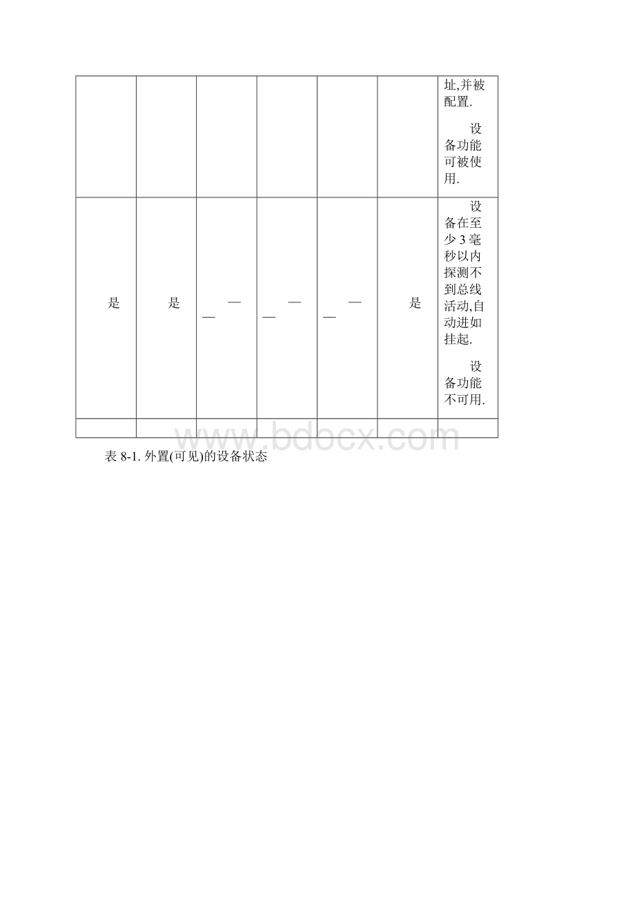 USB设备架构.docx_第3页