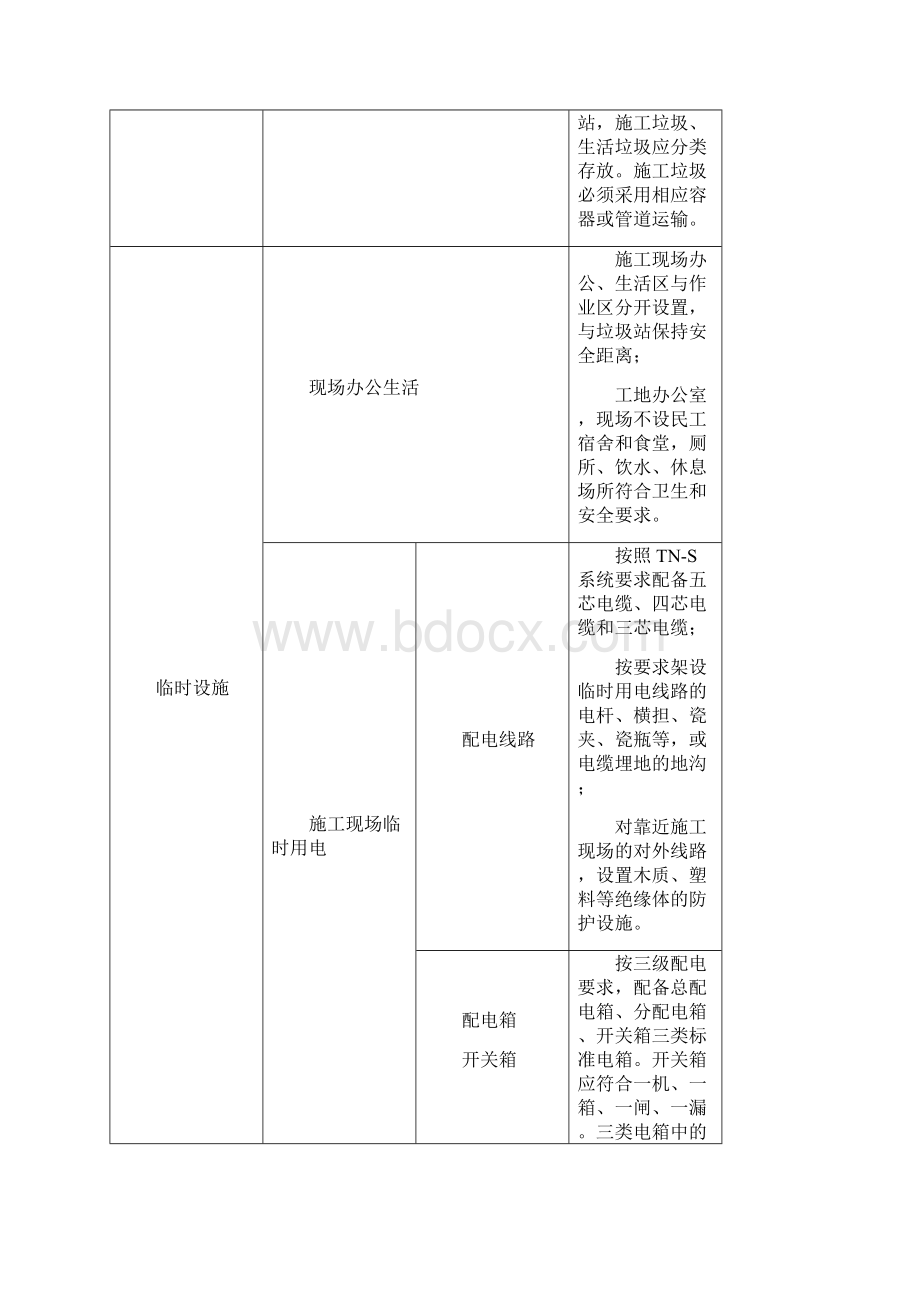 现场安全防护文明施工措施及消防保卫方案及措施.docx_第3页