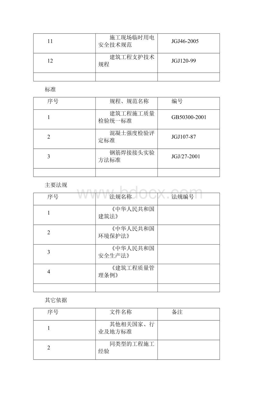 某工程钻孔灌注桩施工方案设计.docx_第2页