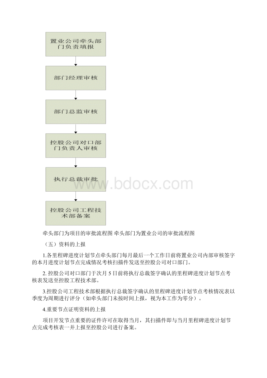 房地产开发里程碑进度考核管理办法文档格式.docx_第3页