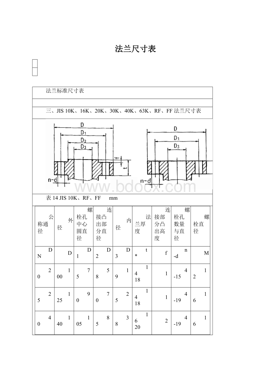 法兰尺寸表.docx