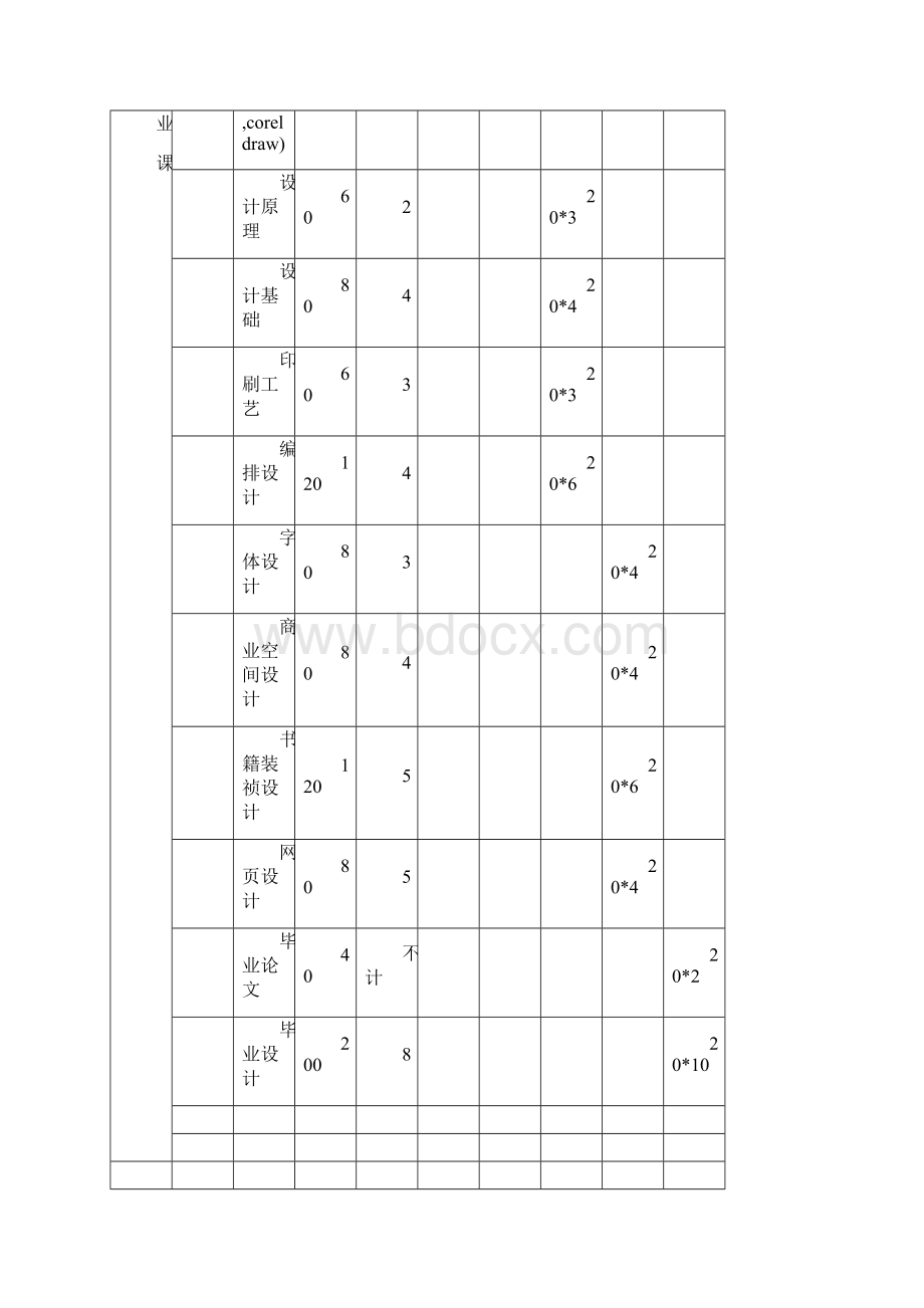 平面设计教学大纲范文.docx_第3页