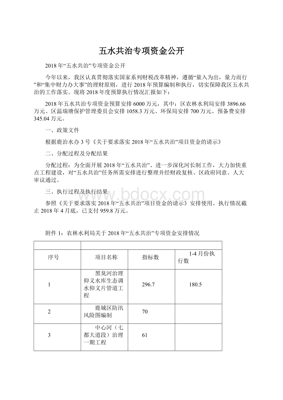 五水共治专项资金公开.docx_第1页