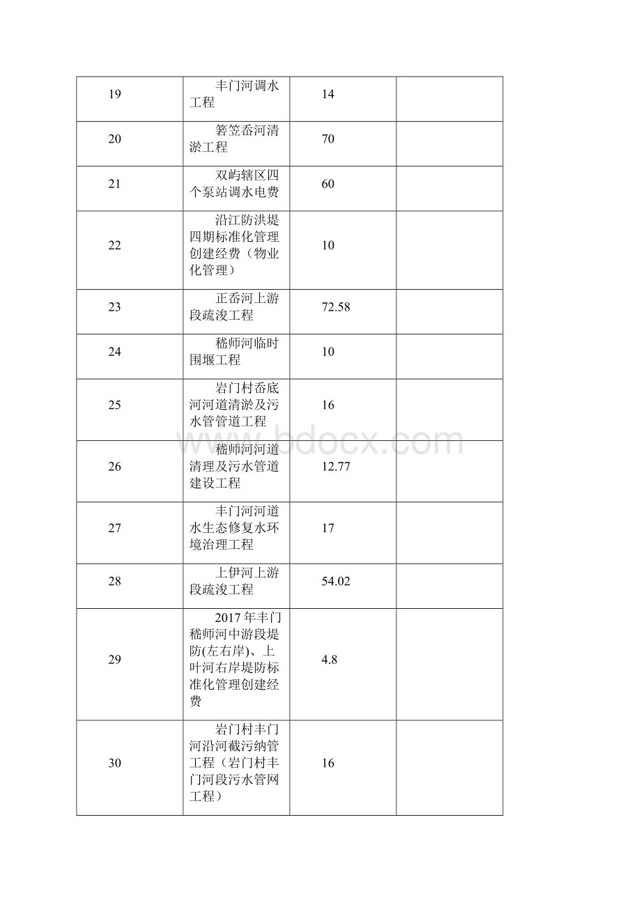 五水共治专项资金公开.docx_第3页