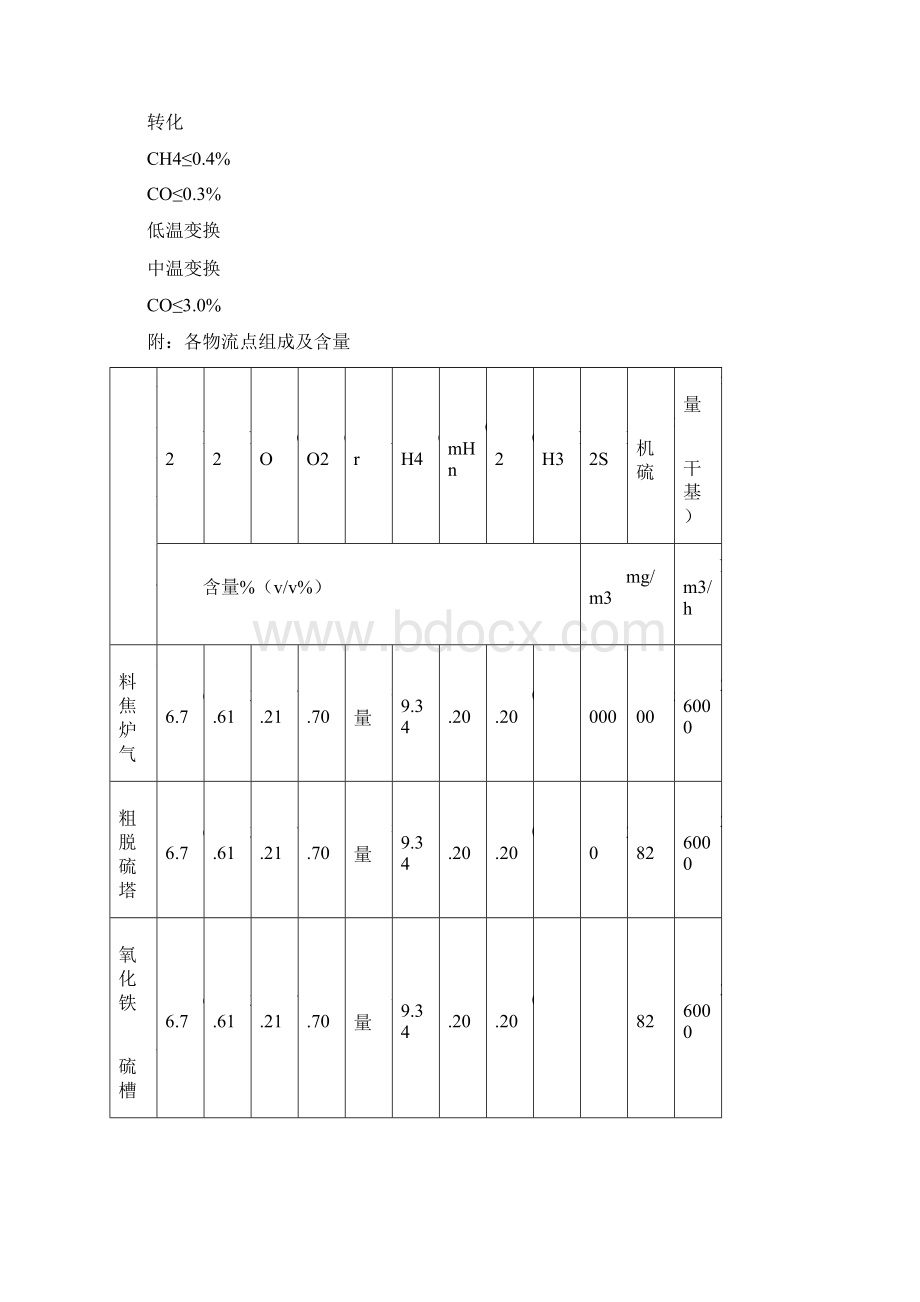 新疆鸿基培训资料给吴泾开车组讲课.docx_第3页