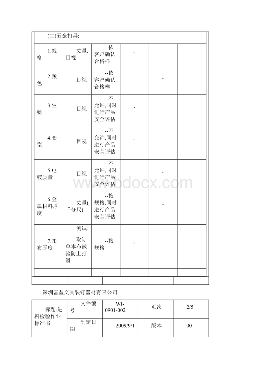 检验标准要求Word下载.docx_第3页