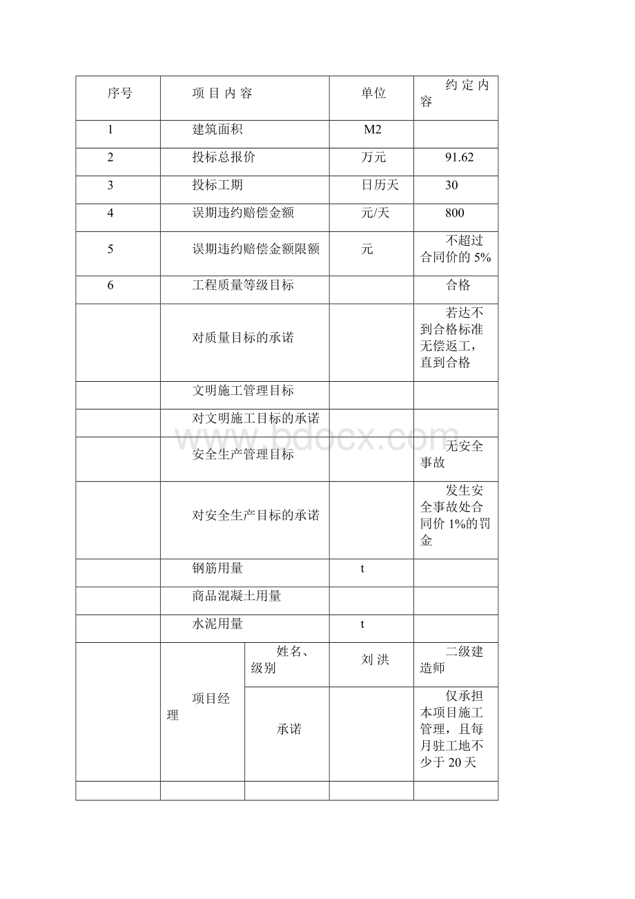 小区基础设施工程施工组织设计.docx_第2页