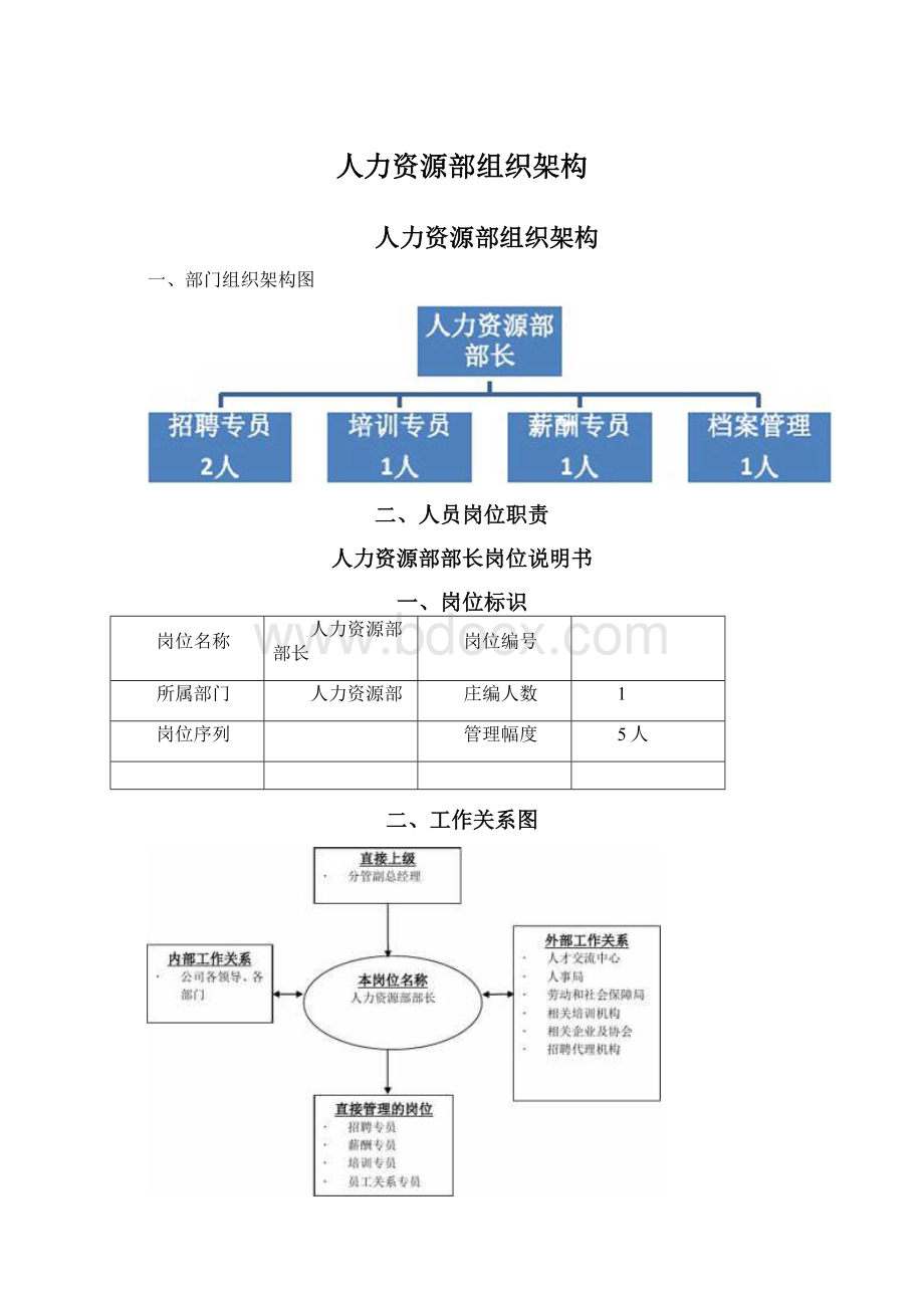 人力资源部组织架构.docx