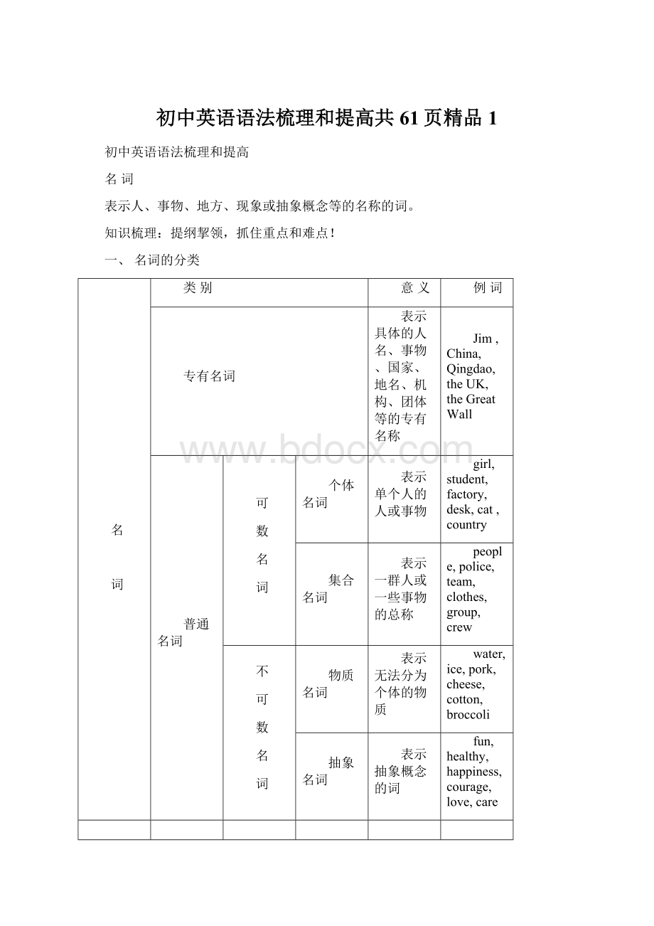 初中英语语法梳理和提高共61页精品1.docx_第1页