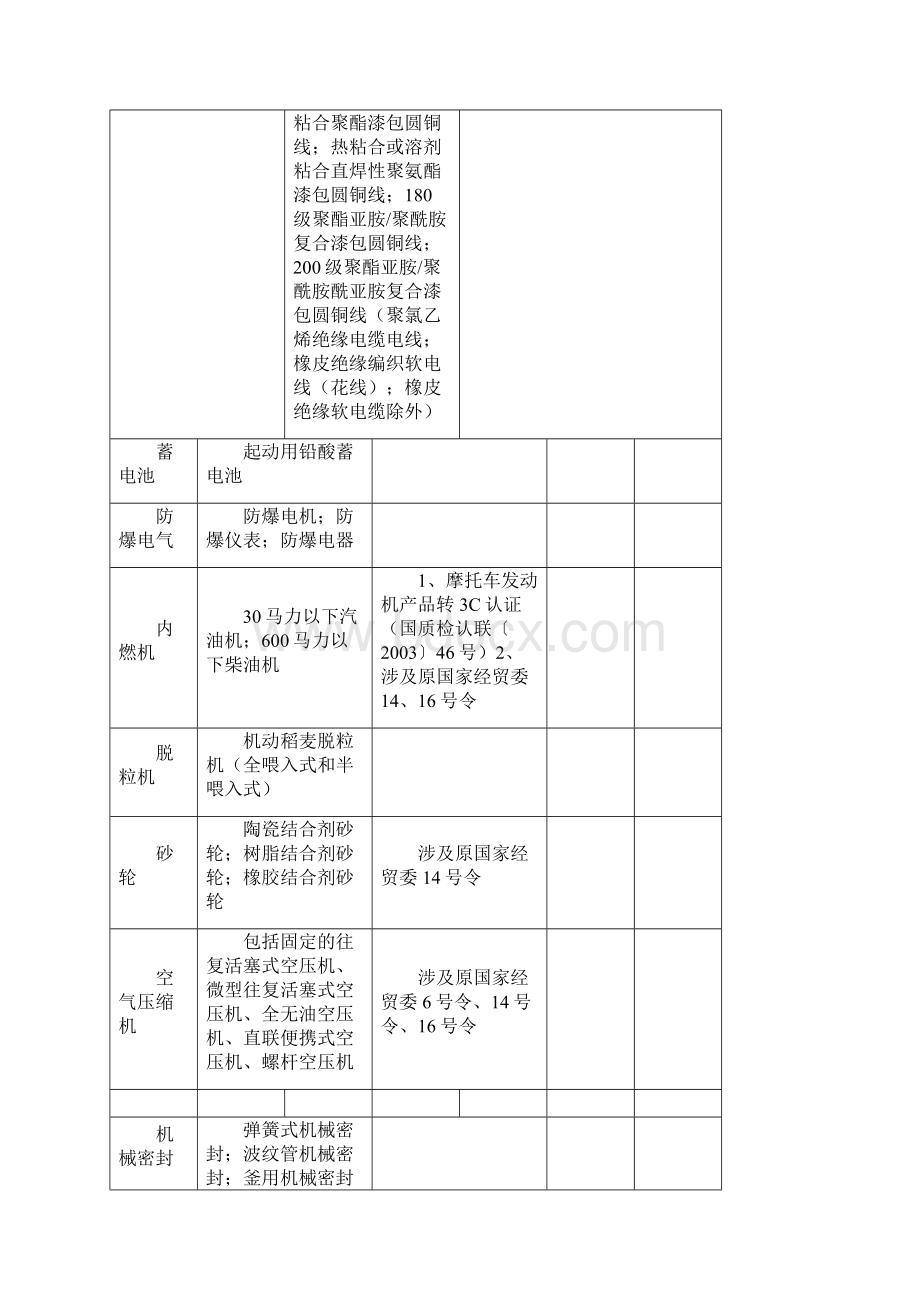 工业产品生产许可证表格.docx_第3页