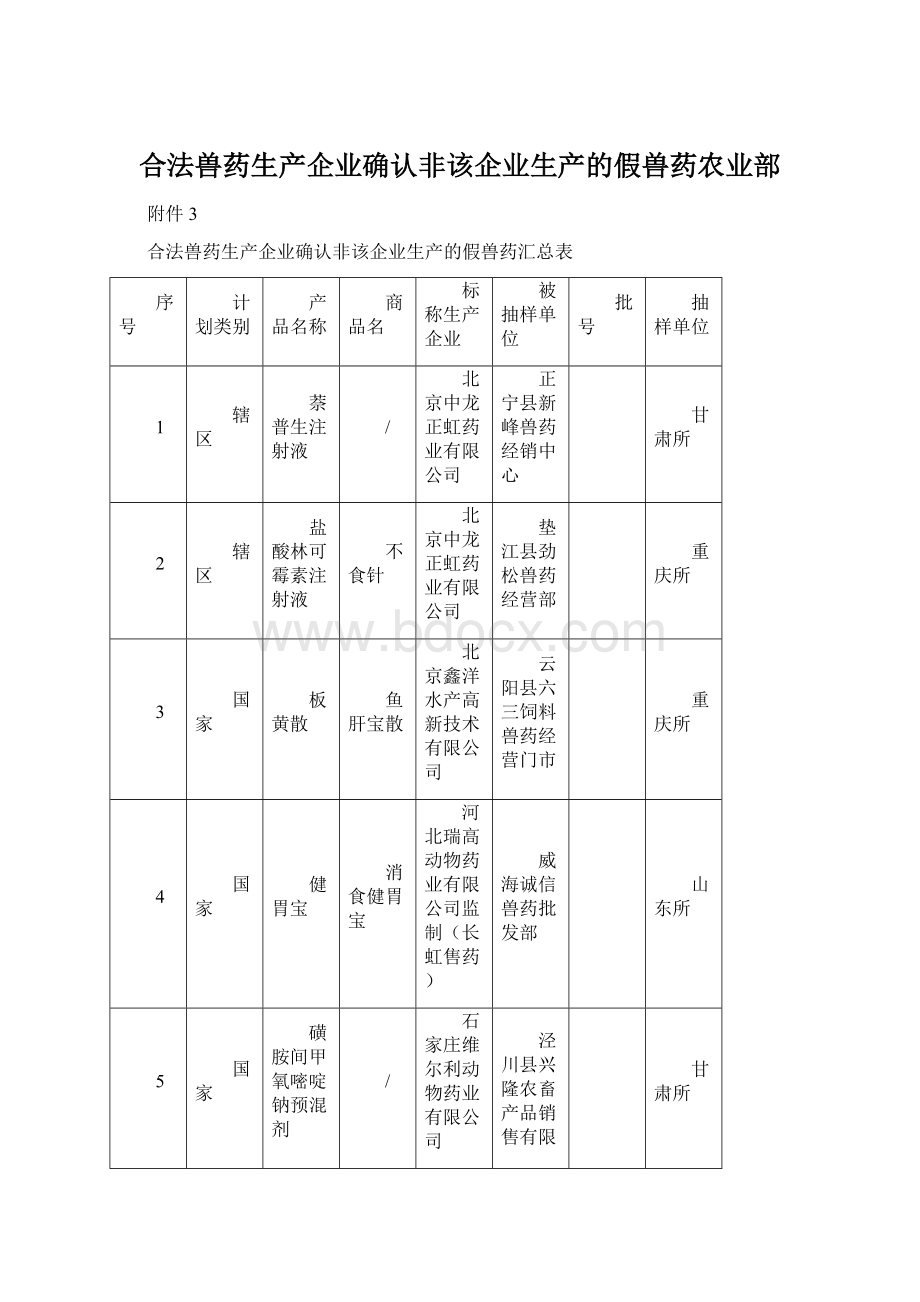 合法兽药生产企业确认非该企业生产的假兽药农业部.docx_第1页