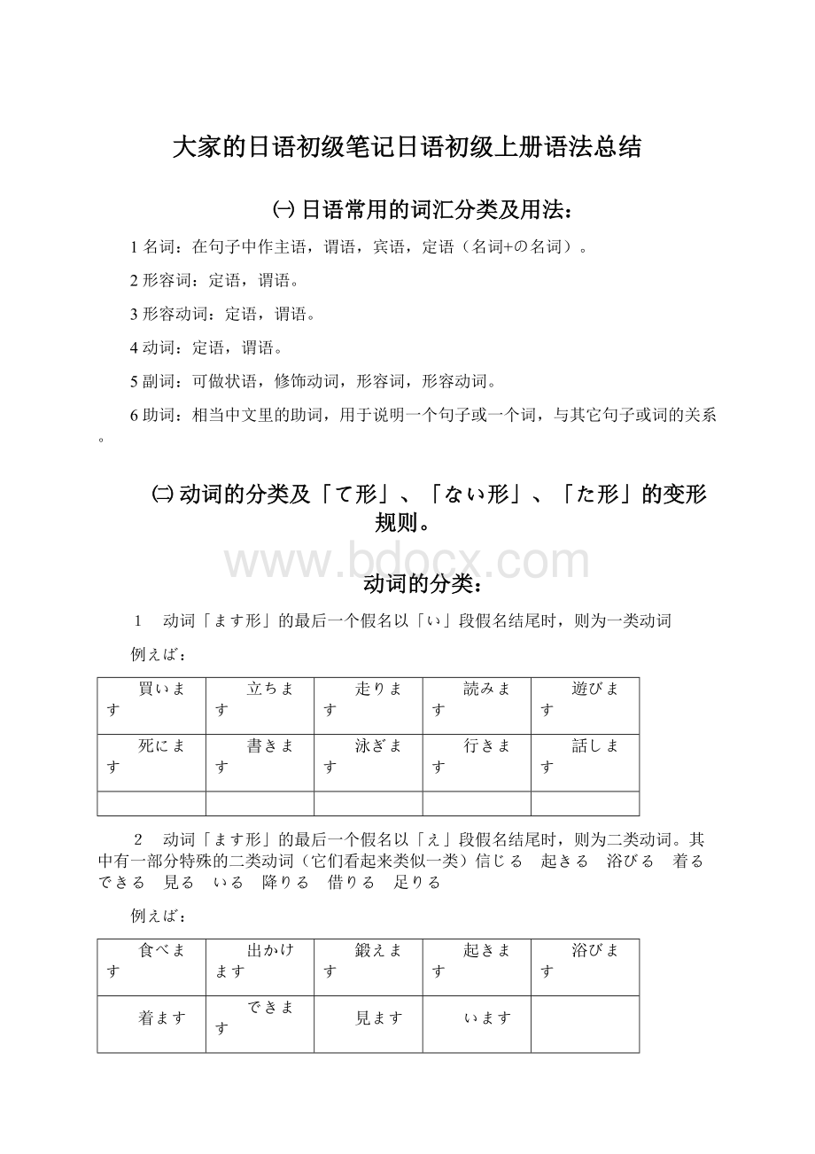 大家的日语初级笔记日语初级上册语法总结.docx_第1页