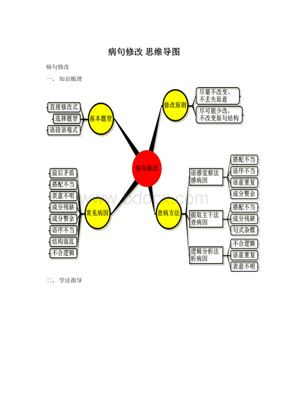 病句修改 思维导图.docx