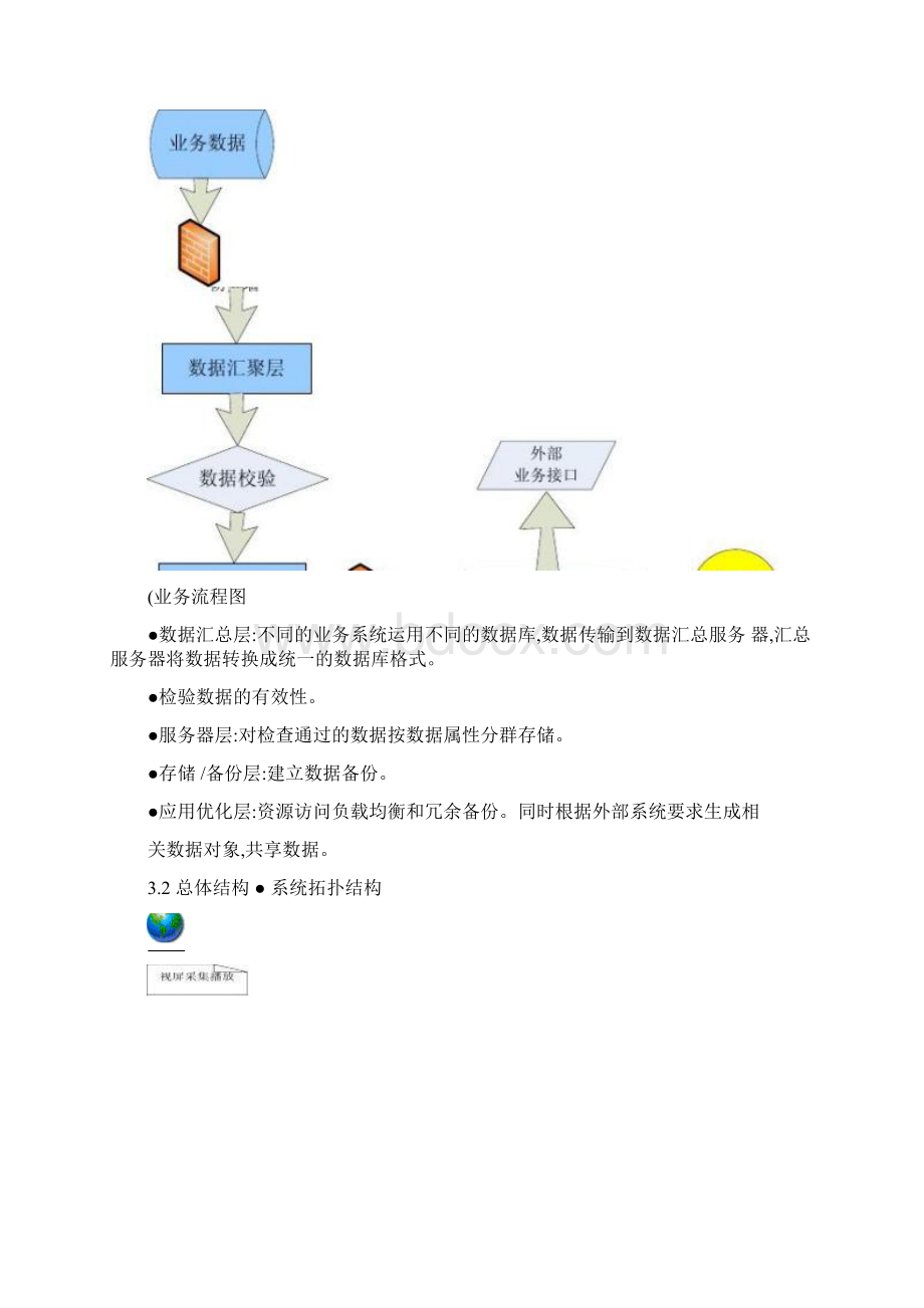 视频社区系统概要设计讲解Word格式.docx_第3页