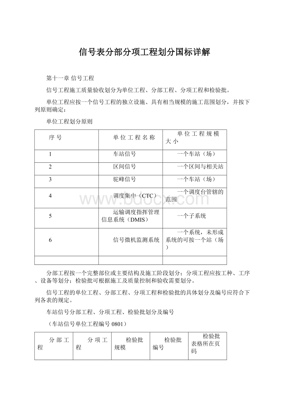 信号表分部分项工程划分国标详解.docx_第1页