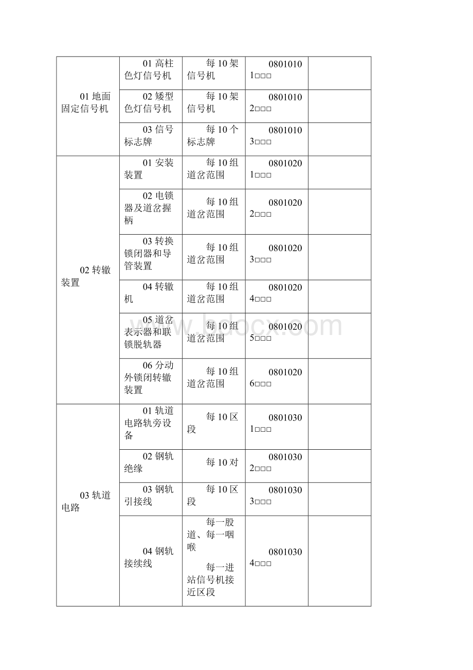 信号表分部分项工程划分国标详解.docx_第2页