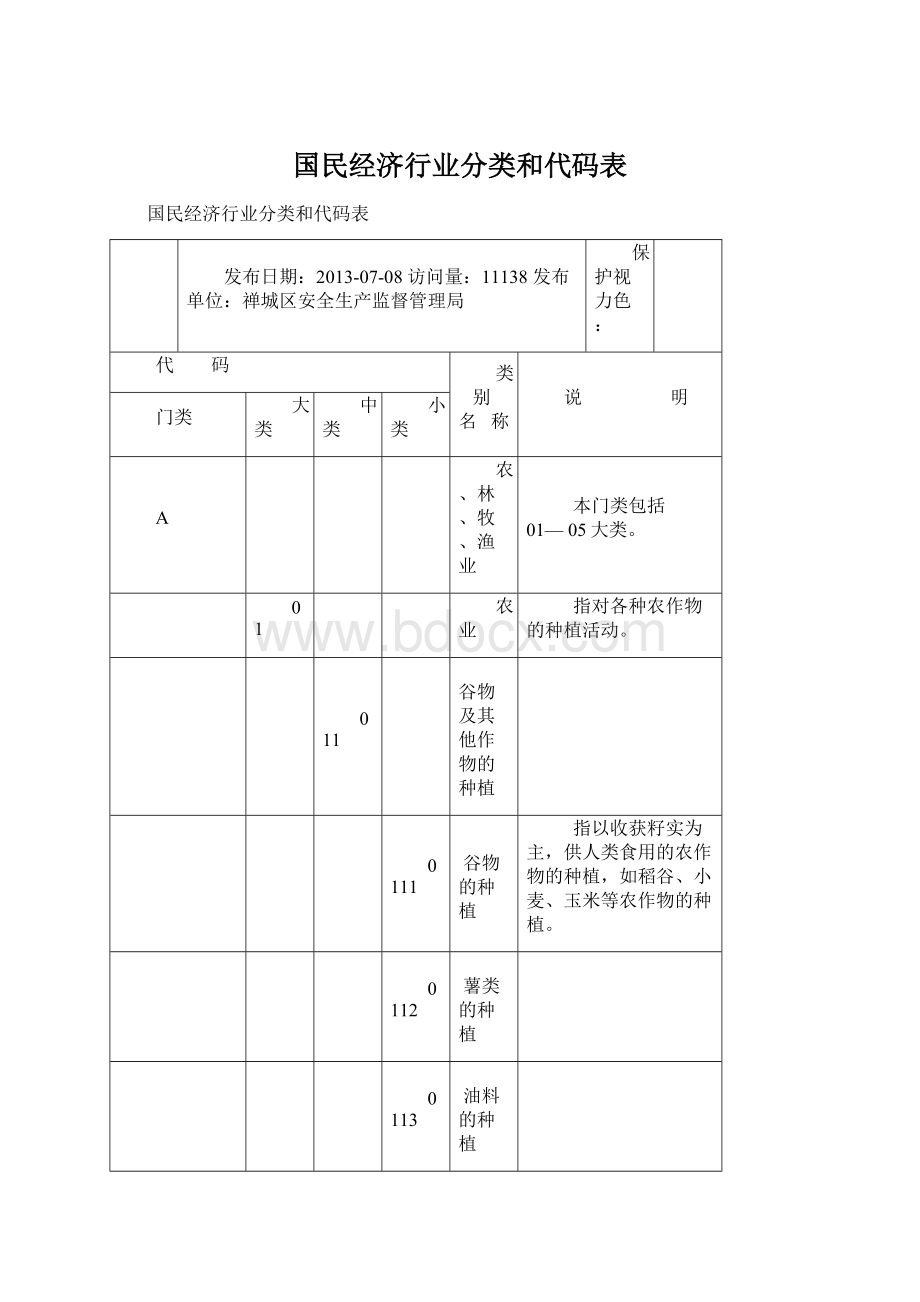 国民经济行业分类和代码表Word下载.docx_第1页