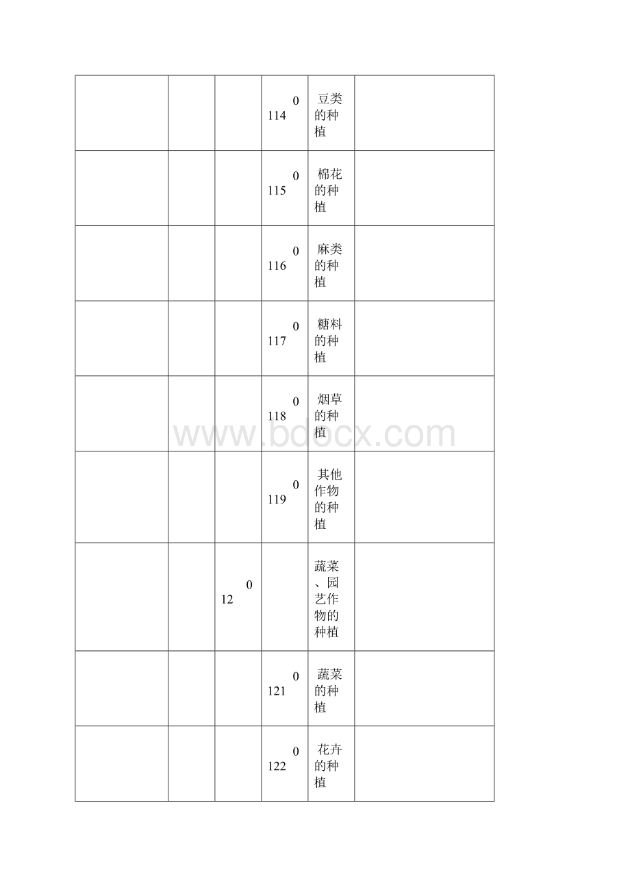 国民经济行业分类和代码表Word下载.docx_第2页