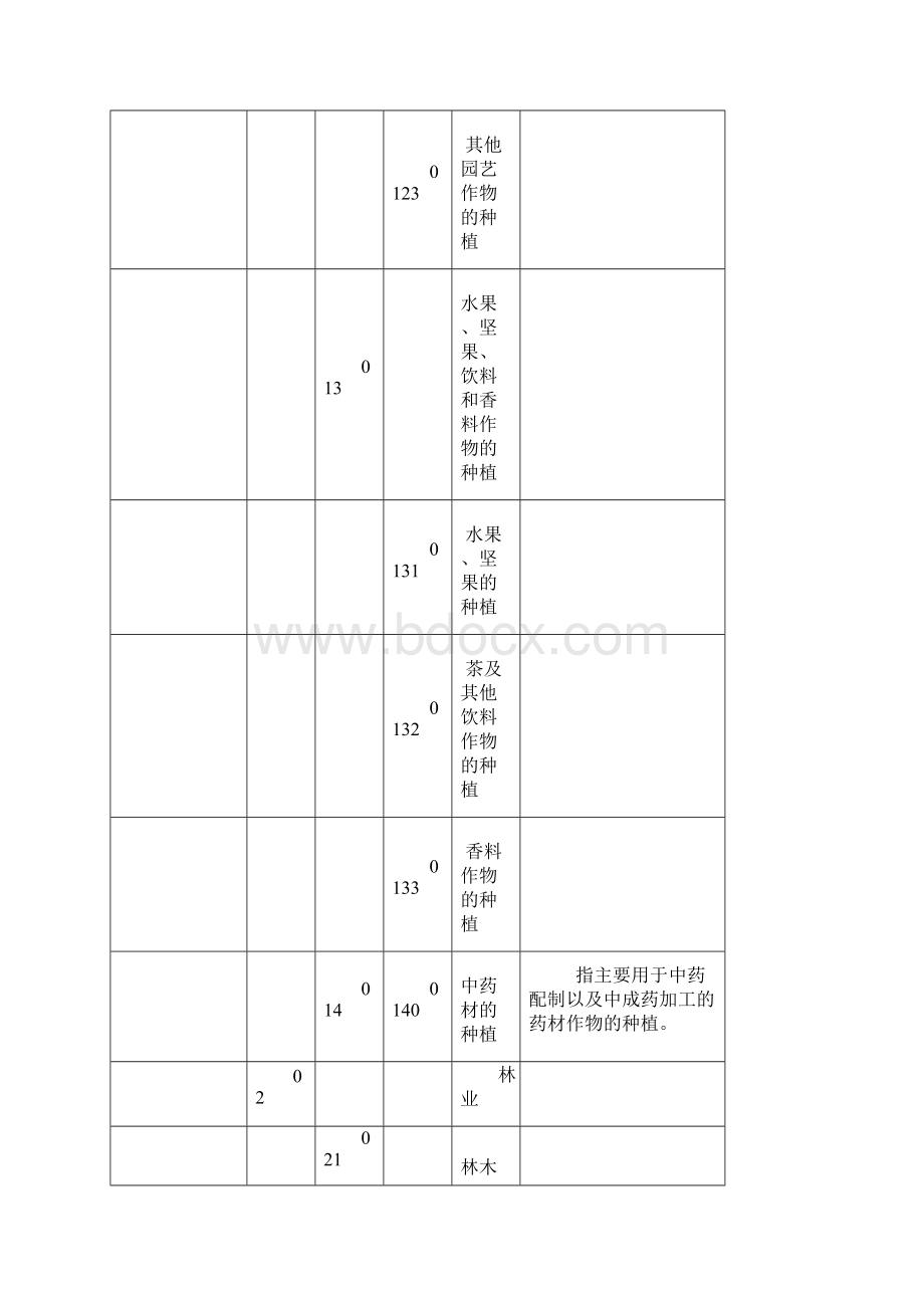 国民经济行业分类和代码表Word下载.docx_第3页