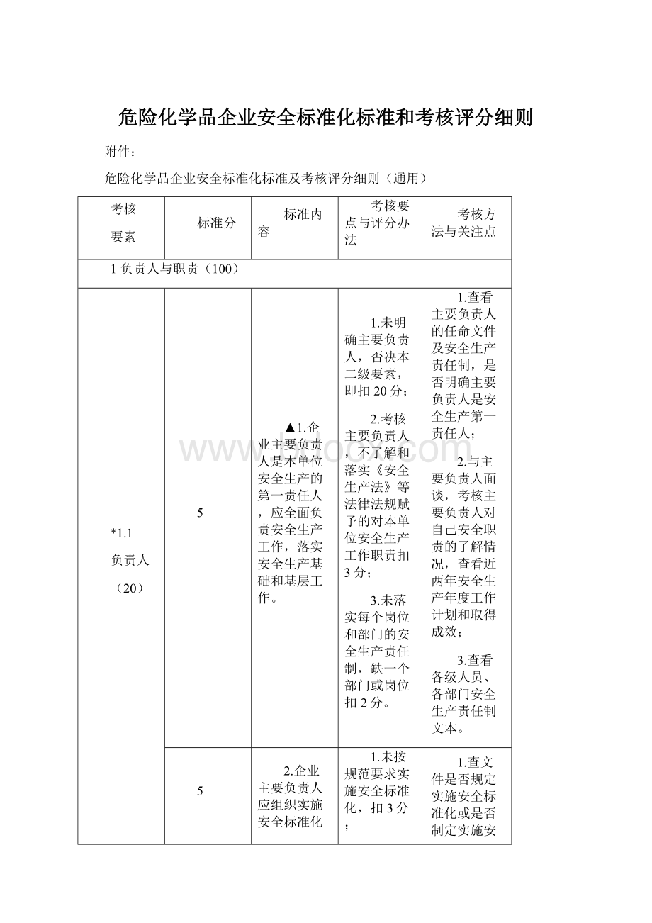 危险化学品企业安全标准化标准和考核评分细则文档格式.docx