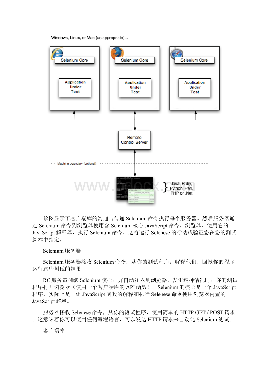 Selenium RC 官方文档 中文版.docx_第2页