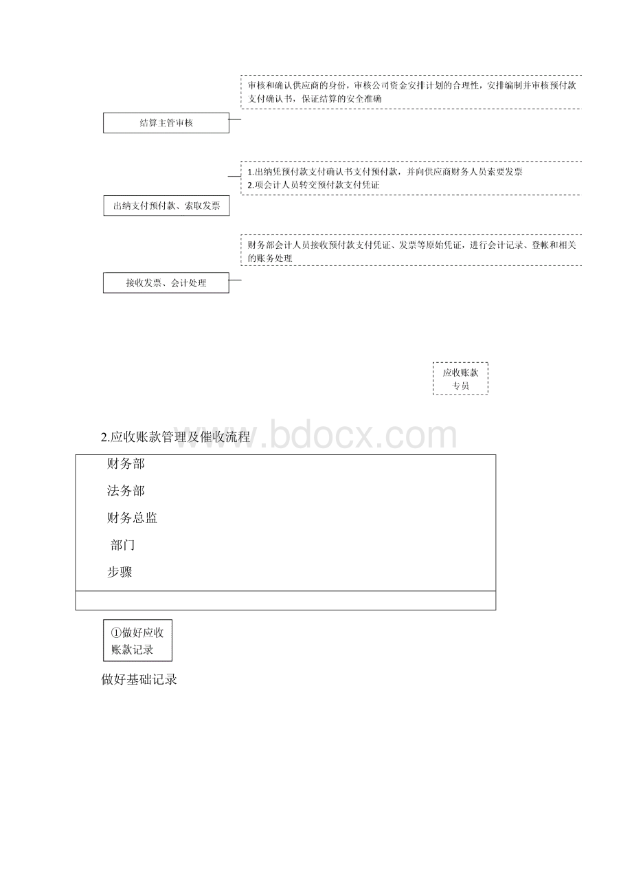 往来业务管理的类型流程一般管理办法.docx_第2页