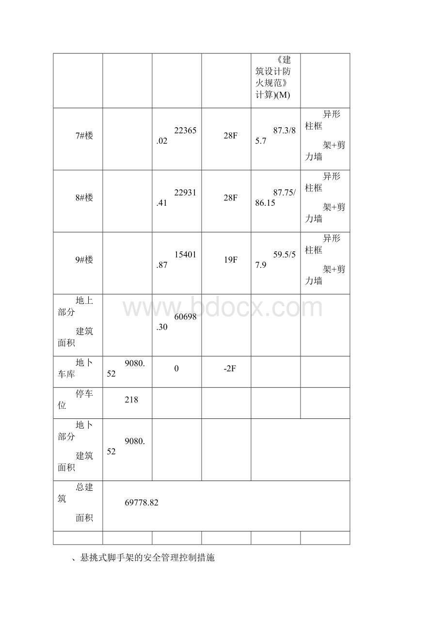 悬挑式脚手架的安全管理控制措施.docx_第2页