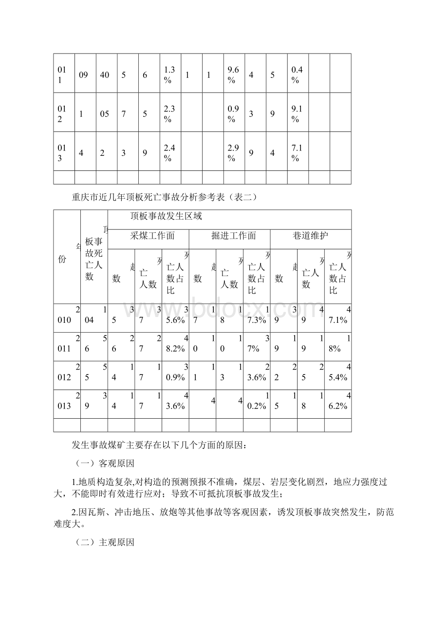 浅论重庆市煤矿顶板事故防控体系的建立3.docx_第2页