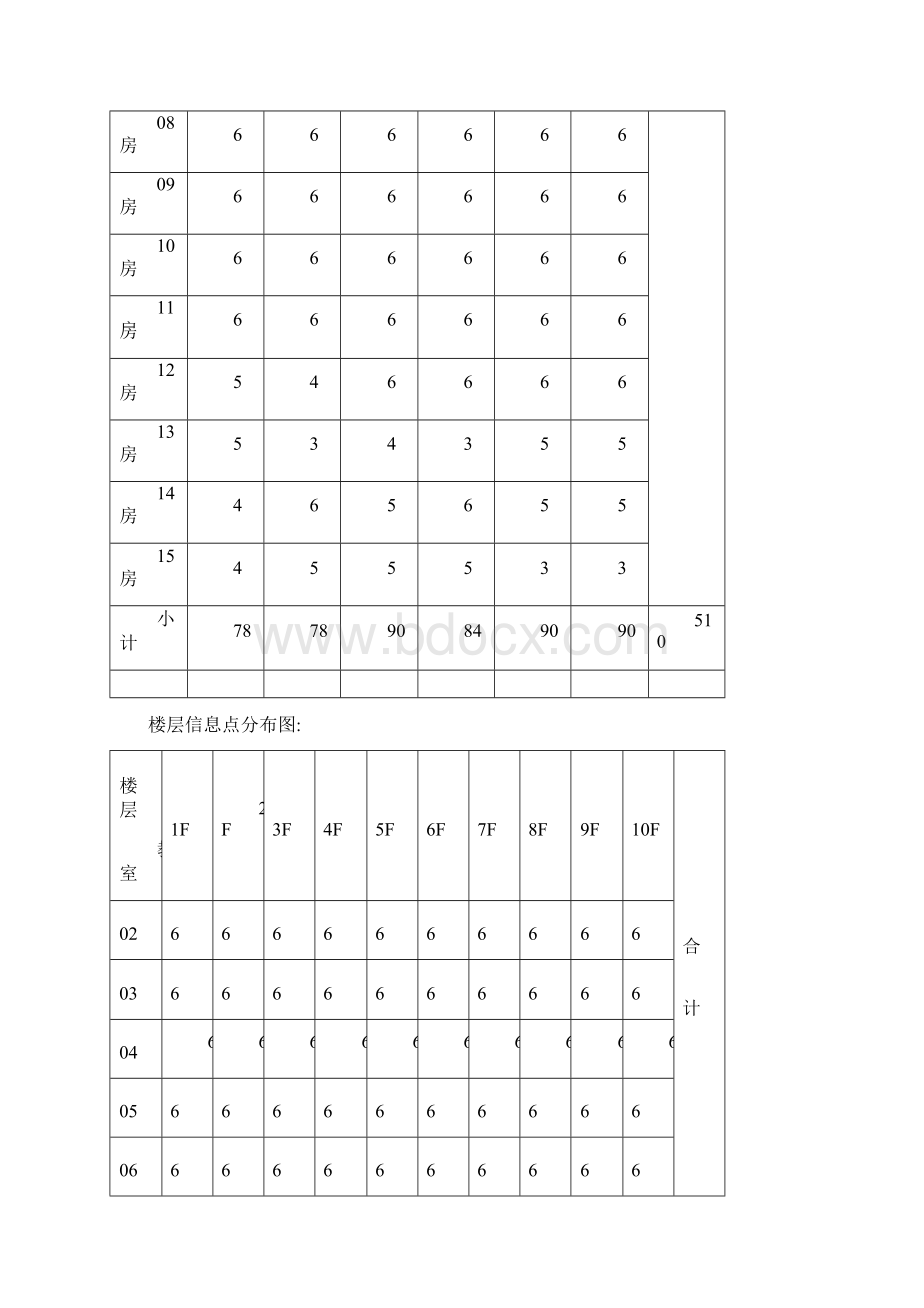 实验1局域网组网方案设计.docx_第3页