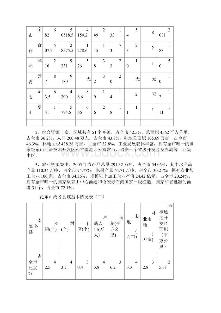 泛东山湾经济发展规划.docx_第2页