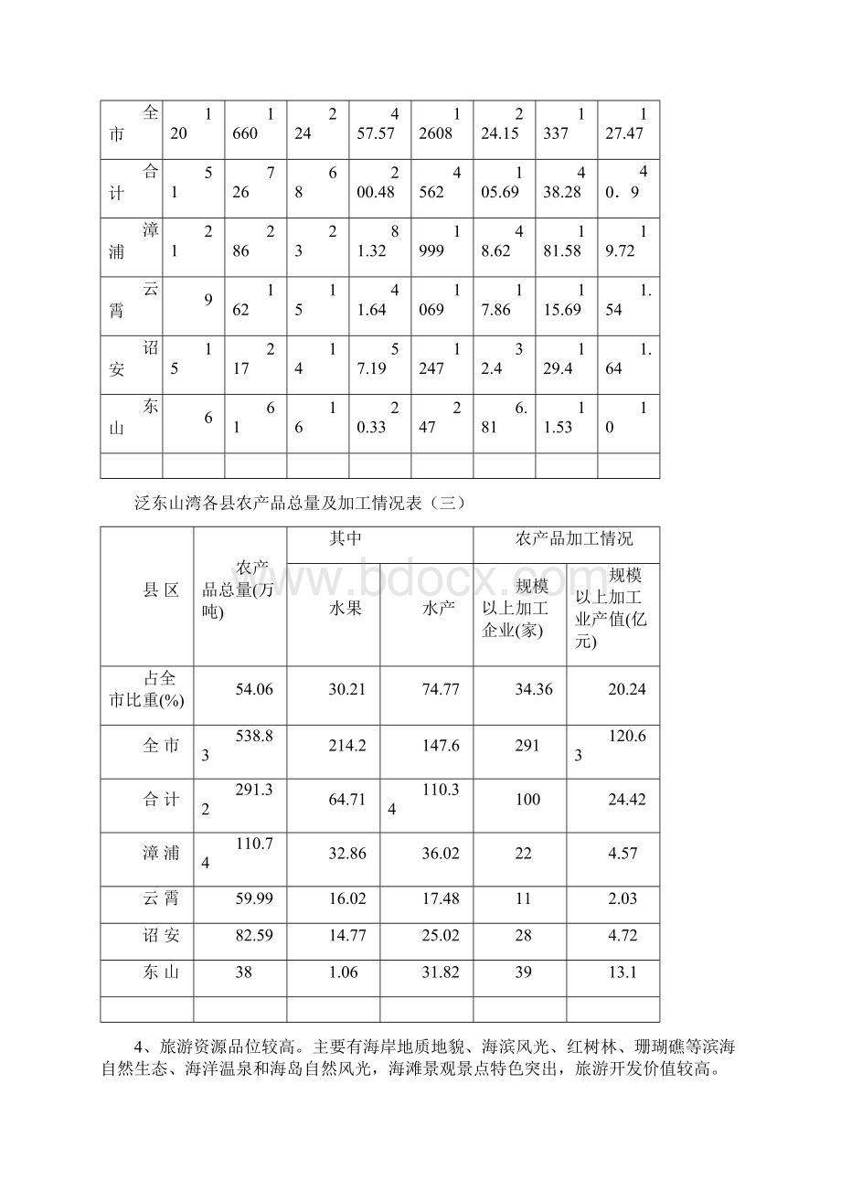 泛东山湾经济发展规划.docx_第3页