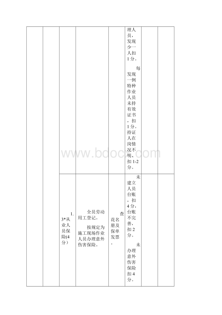 施工单位平安工地考核评价表标准.docx_第2页