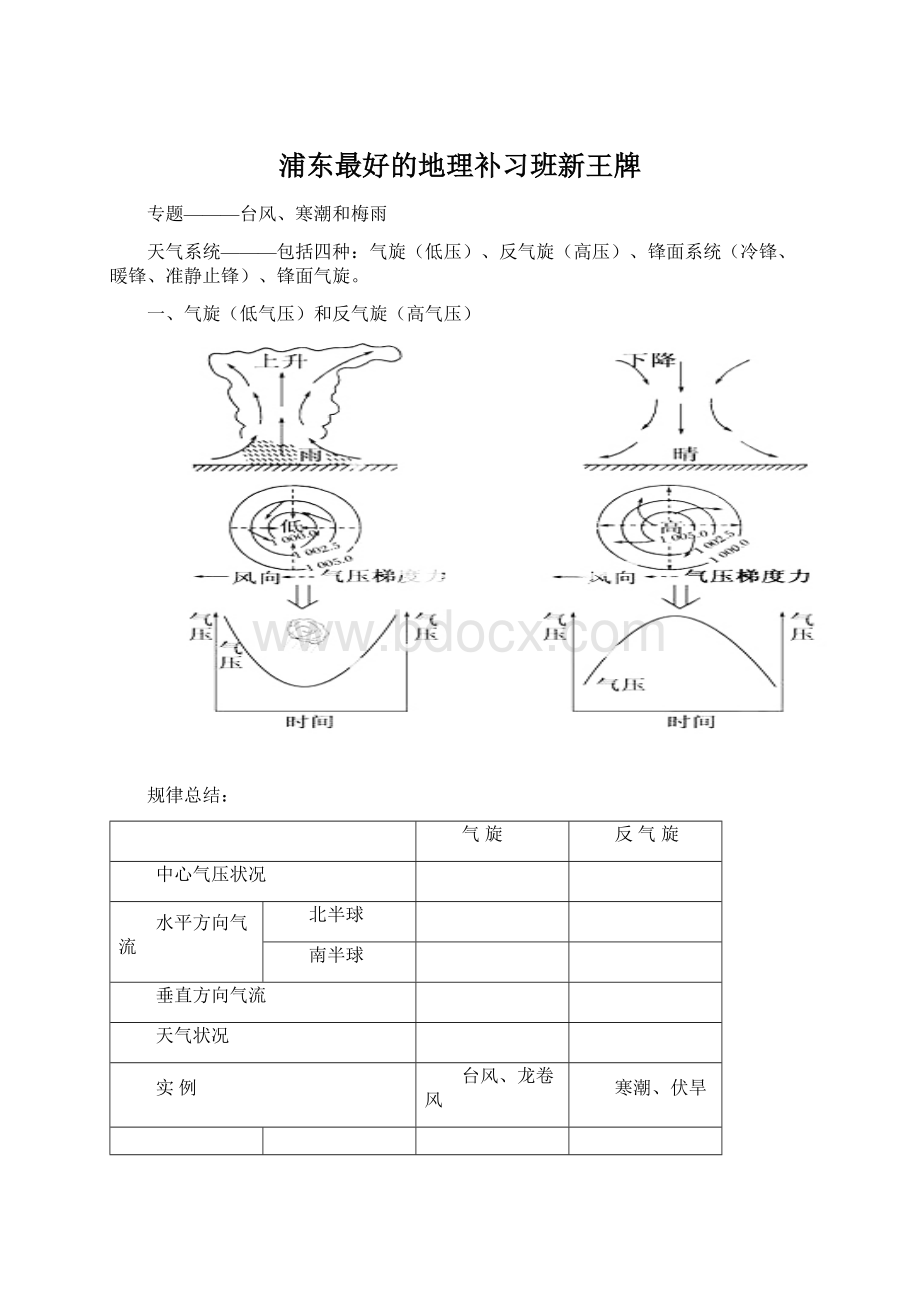 浦东最好的地理补习班新王牌Word格式文档下载.docx