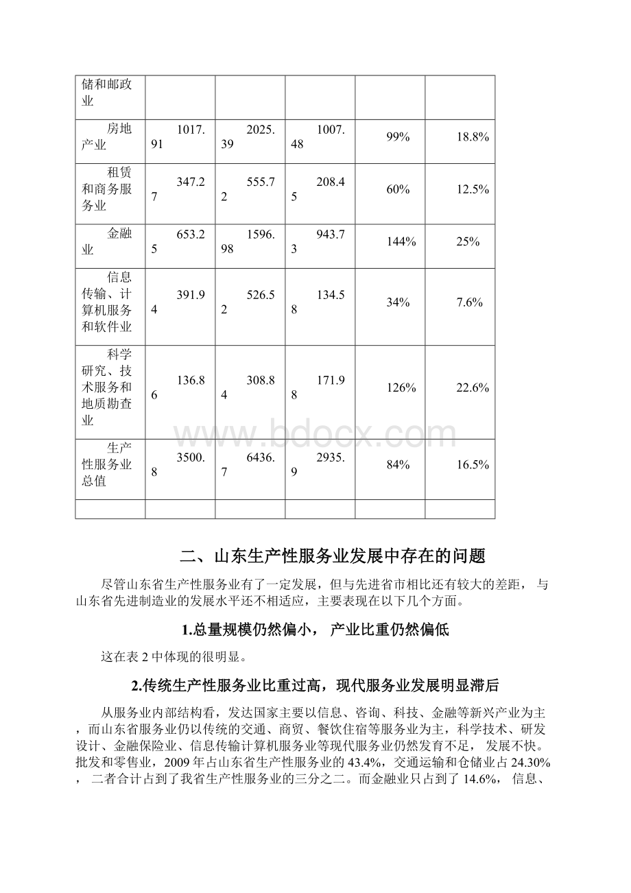 山东省生产性服务业发展问题浅析.docx_第3页