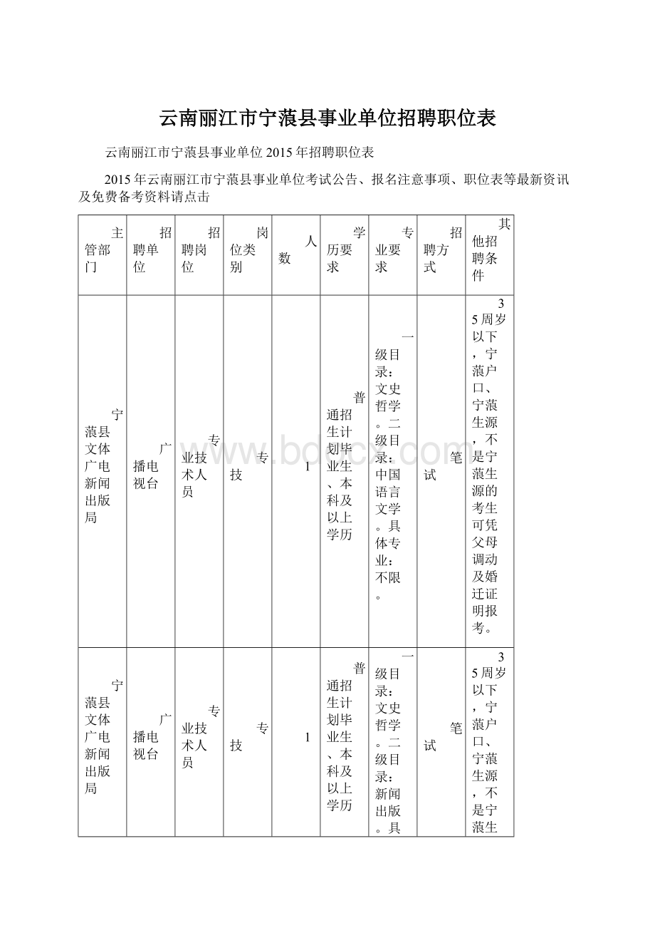 云南丽江市宁蒗县事业单位招聘职位表Word文档下载推荐.docx