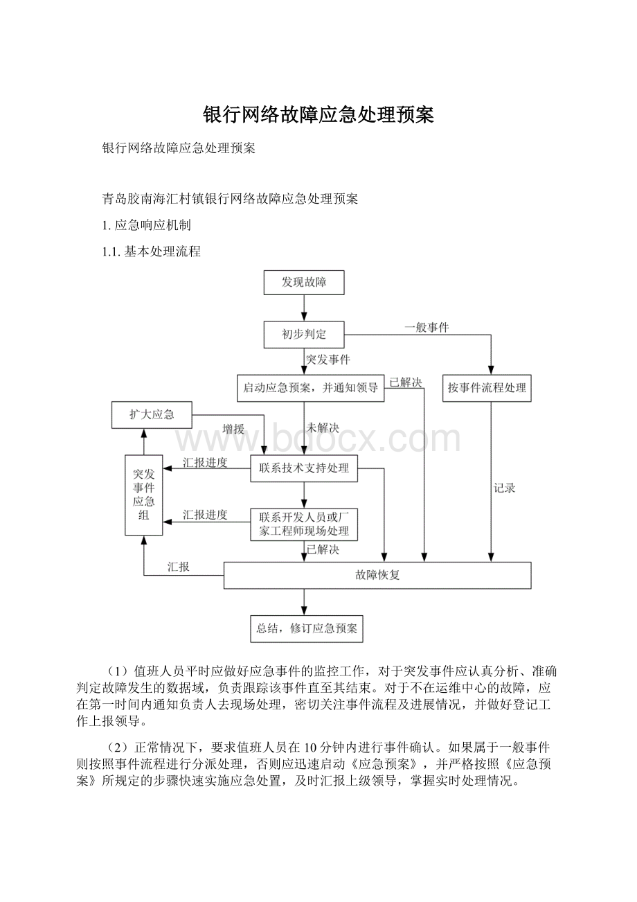 银行网络故障应急处理预案.docx_第1页