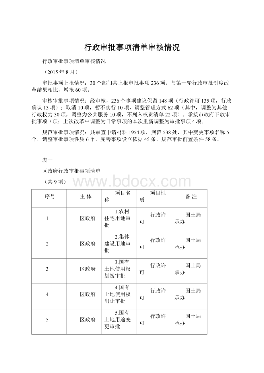 行政审批事项清单审核情况.docx_第1页