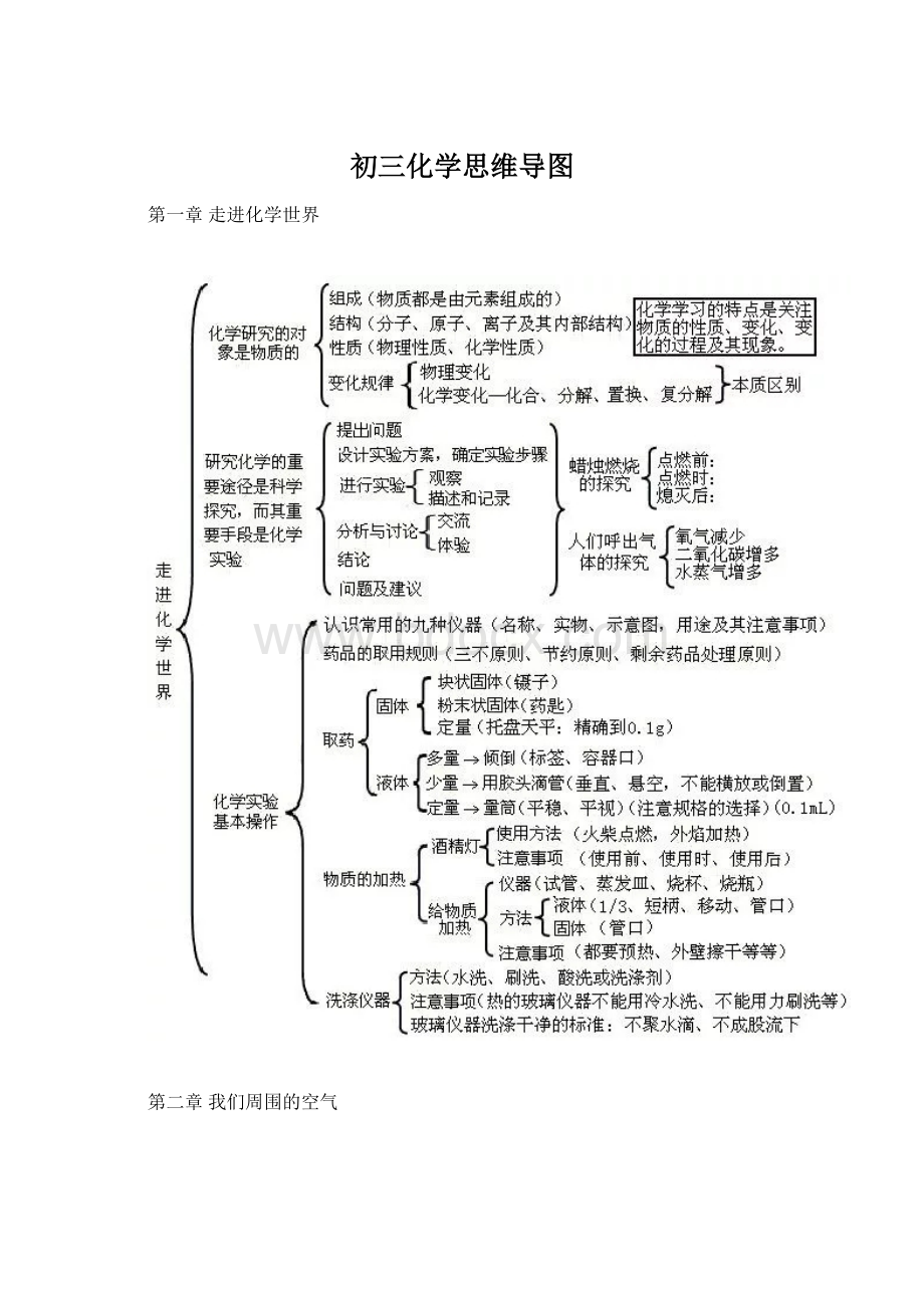 初三化学思维导图.docx