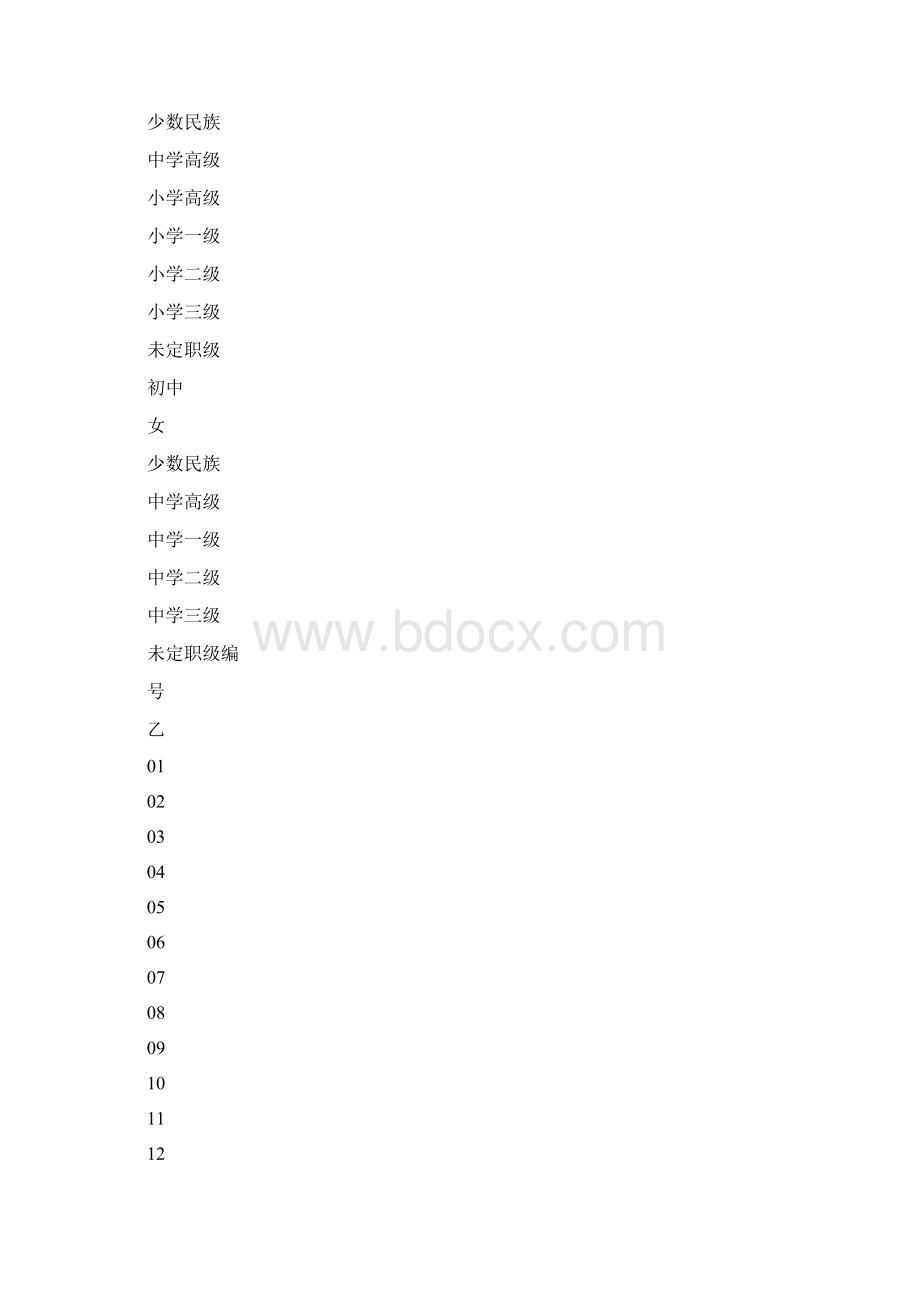 教师职称制度改革工作调研报告文档格式.docx_第3页