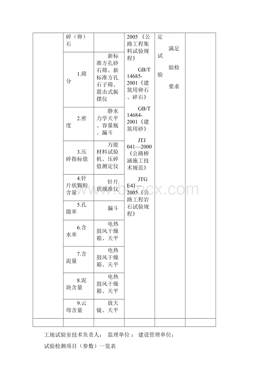 最新6试验检测项目参数一览Word文件下载.docx_第2页