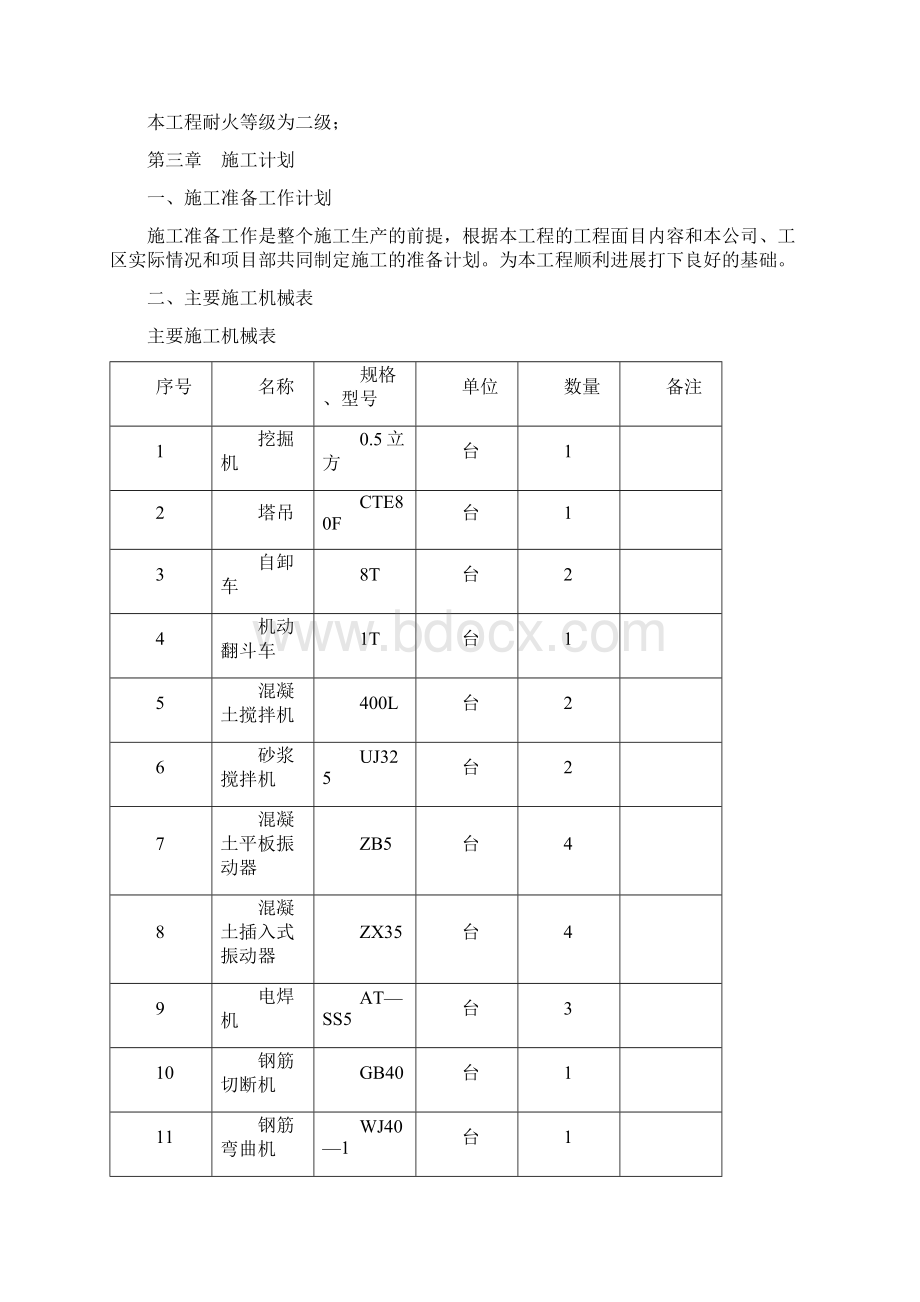 卫校综合楼学生公寓教学楼工程施工组织设计Word格式文档下载.docx_第2页