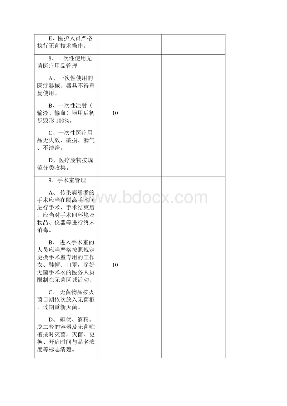 医院重点部门院感检查表附件.docx_第3页