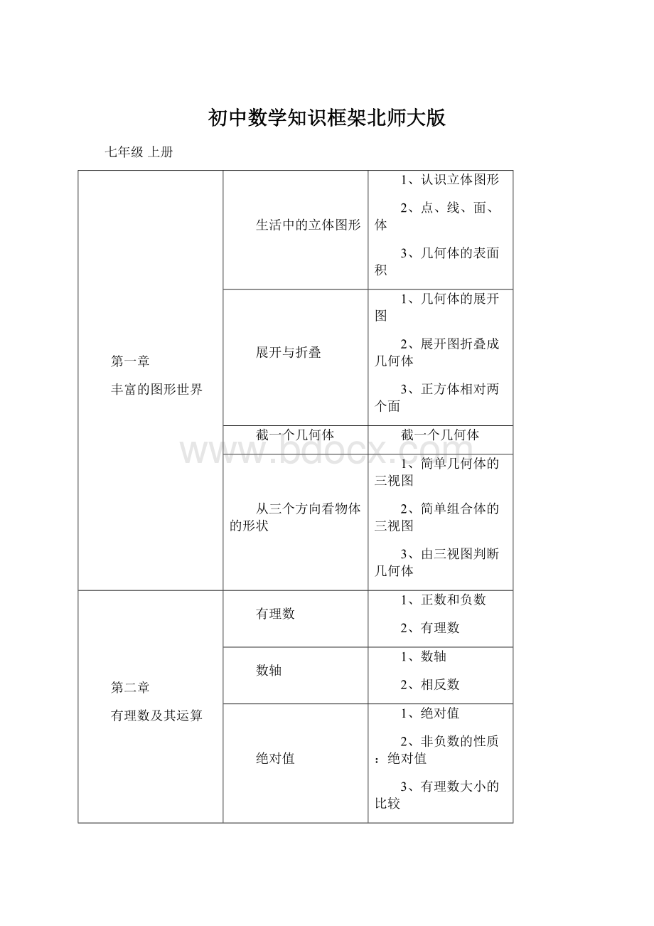 初中数学知识框架北师大版.docx_第1页