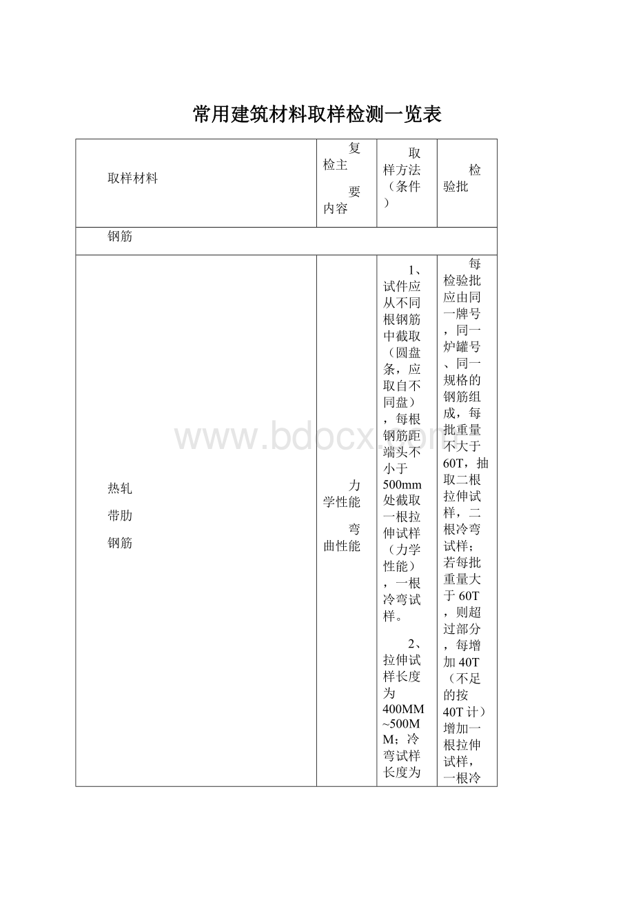 常用建筑材料取样检测一览表Word下载.docx_第1页