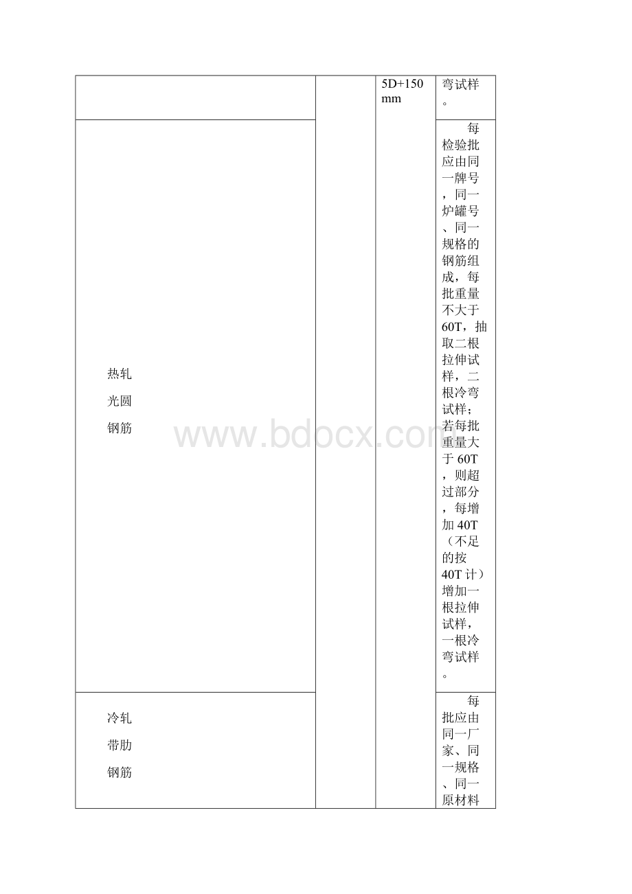 常用建筑材料取样检测一览表Word下载.docx_第2页